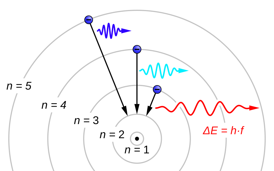 Bohr model of hydrogen atom labelled diagram**