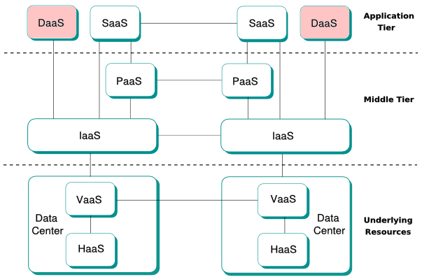 cloud computing architecture labelled diagram**