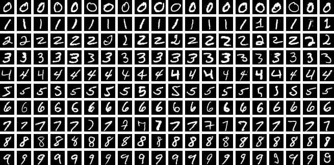 handwritten digit MNIST dataset