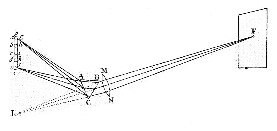 prism refraction diagram**
