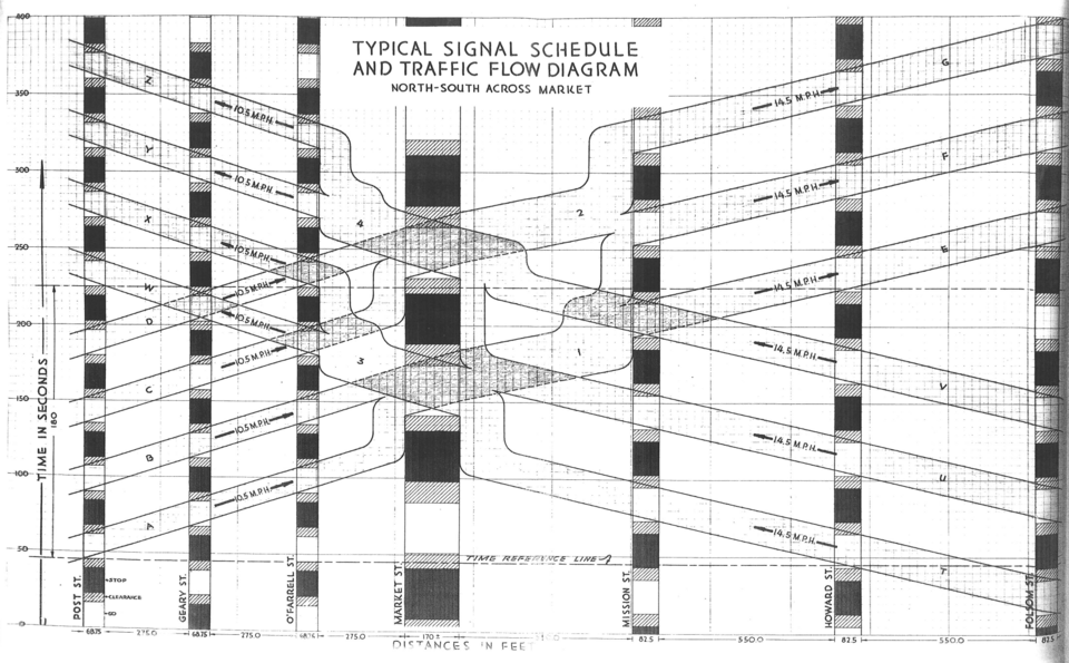 traffic flow diagram