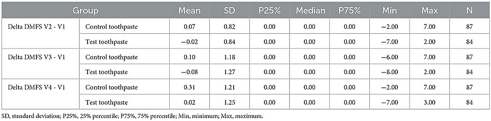 descriptive statistics labelled diagram**