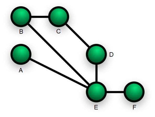 mesh topology labelled diagram