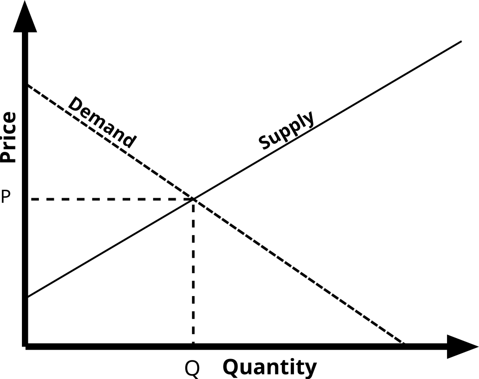 supply and demand graph