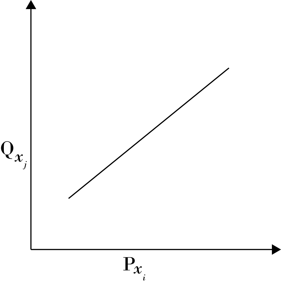 price elasticity of demand curve