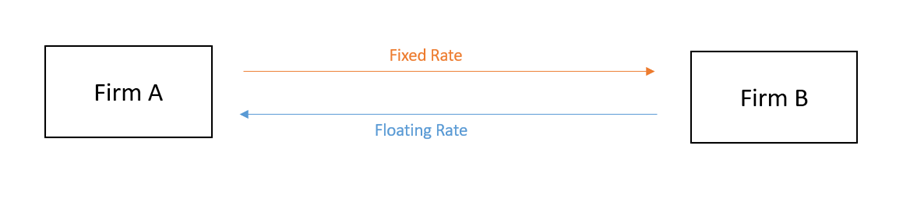 interest rate swap diagram