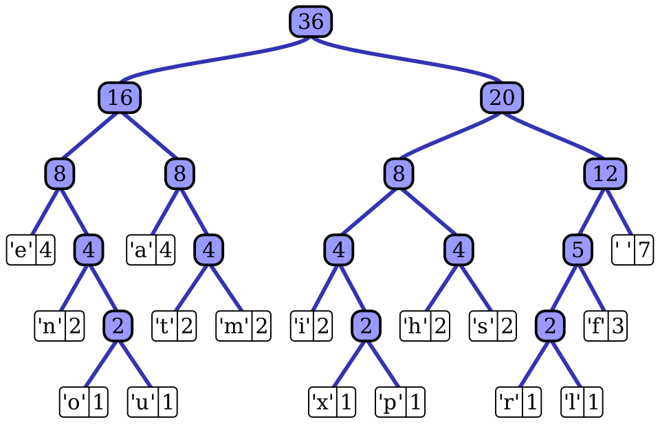 huffman coding tree diagram