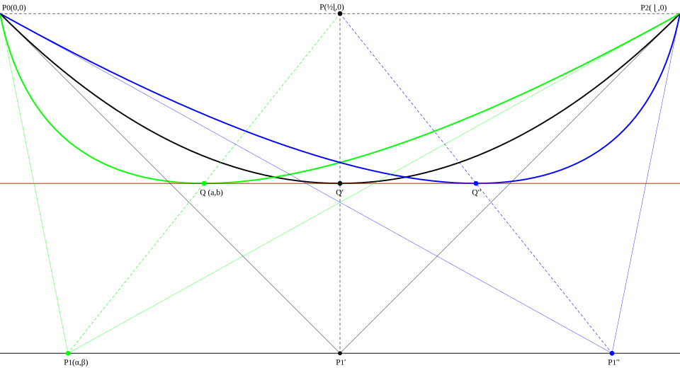 Bezier curve control points
