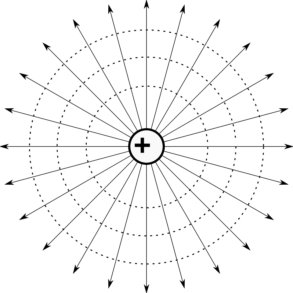 electric potential lines and equipotential surfaces