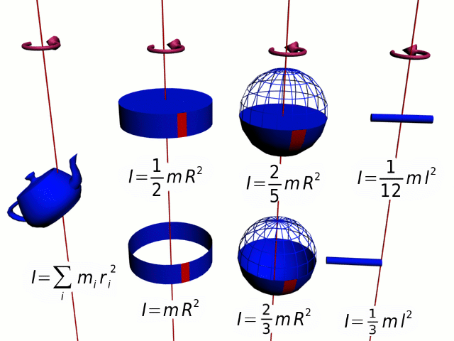 moment of inertia shapes