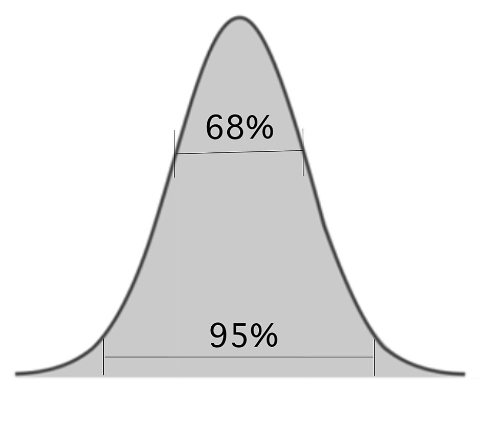 confidence interval visualization
