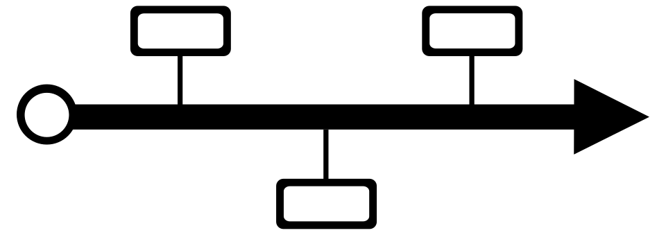 project management timeline diagram**