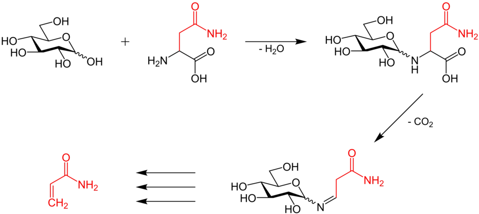 Maillard reaction labelled diagram