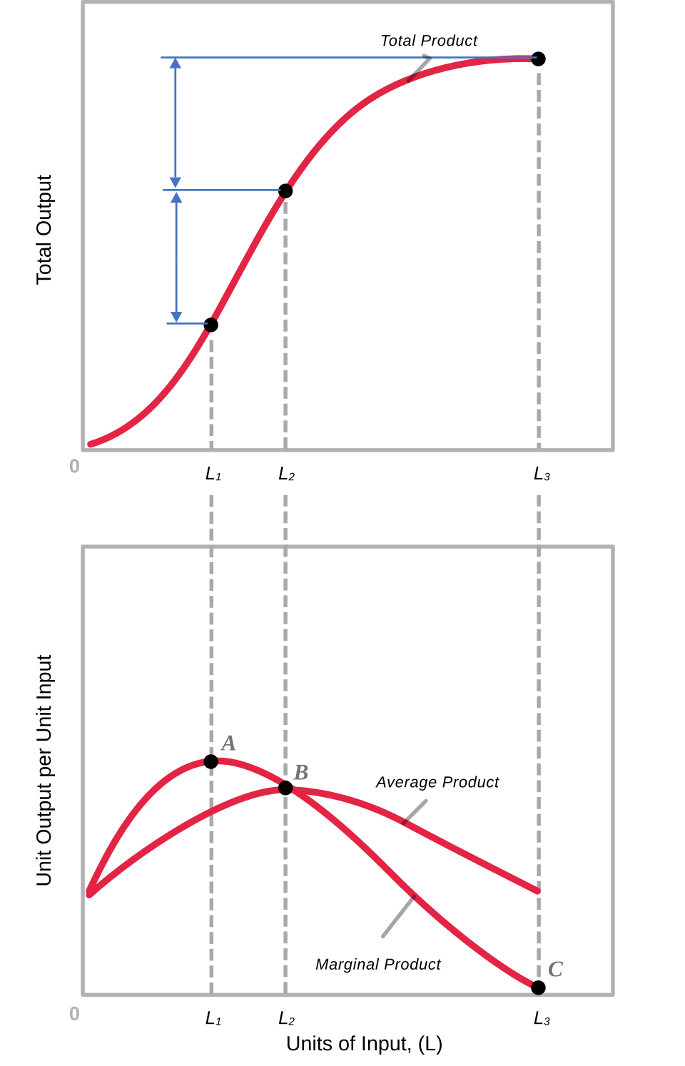 law of diminishing returns graph