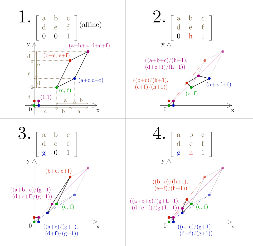 Transformation matrix