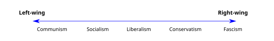 political spectrum diagram