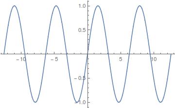 sin x graph