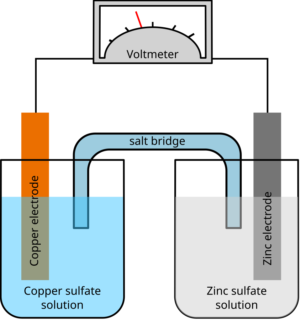 galvanic cell diagram with labels
