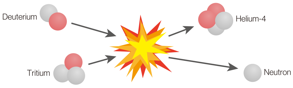 nuclear fusion diagram