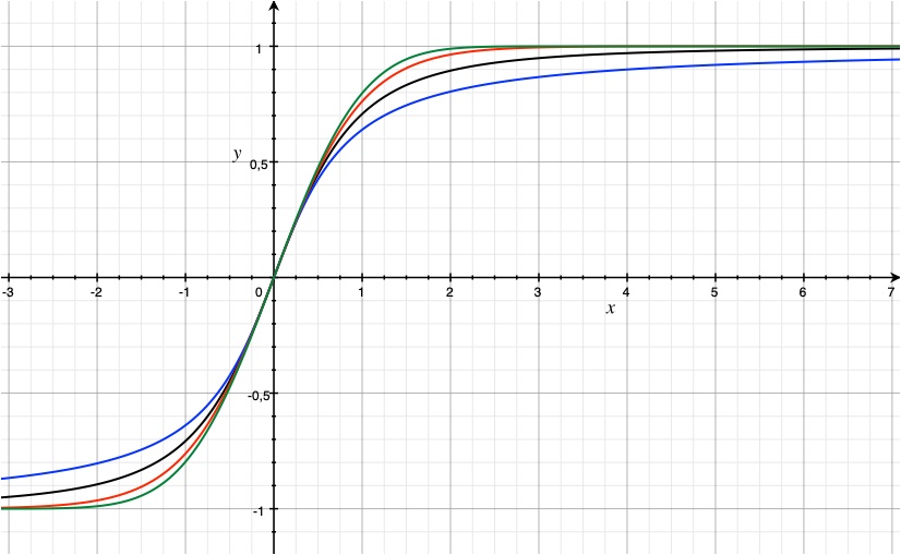 sigmoid function graph