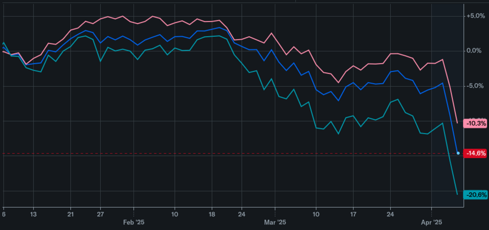stock market graph with crash