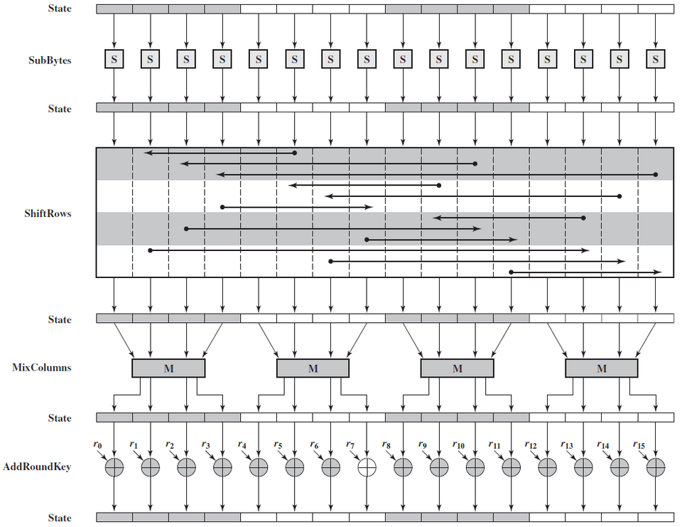 AES encryption round diagram
