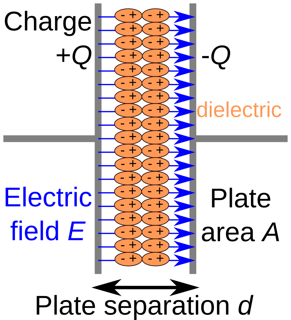 Dielectric material between capacitor plates labelled diagram**