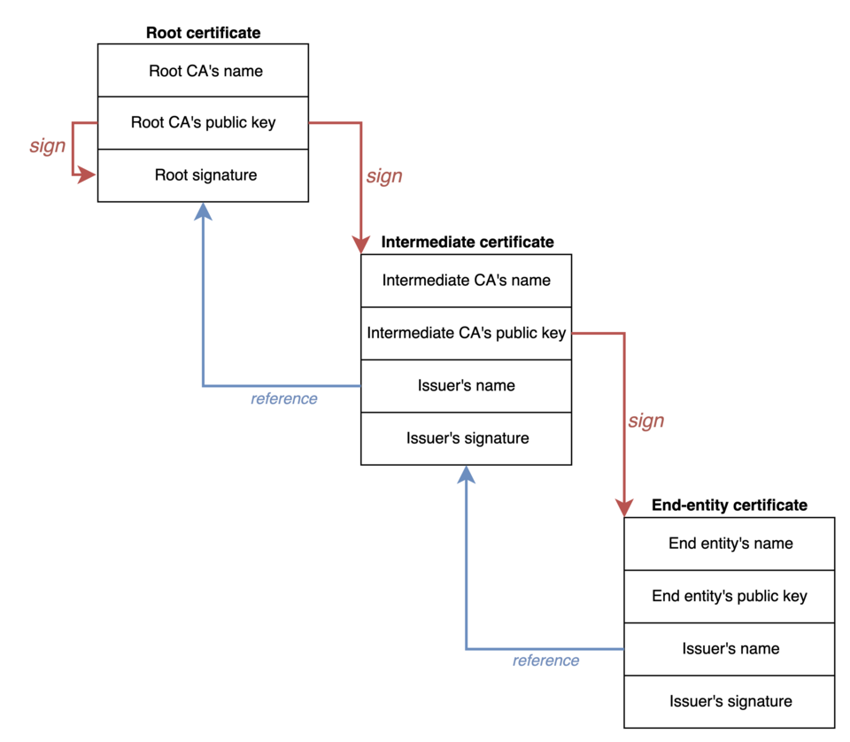 digital signature certificate