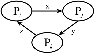 deadlock wait-for graph