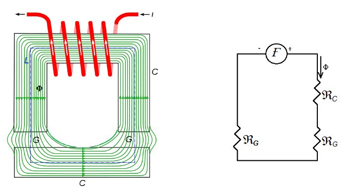 magnetic circuit labelled diagram